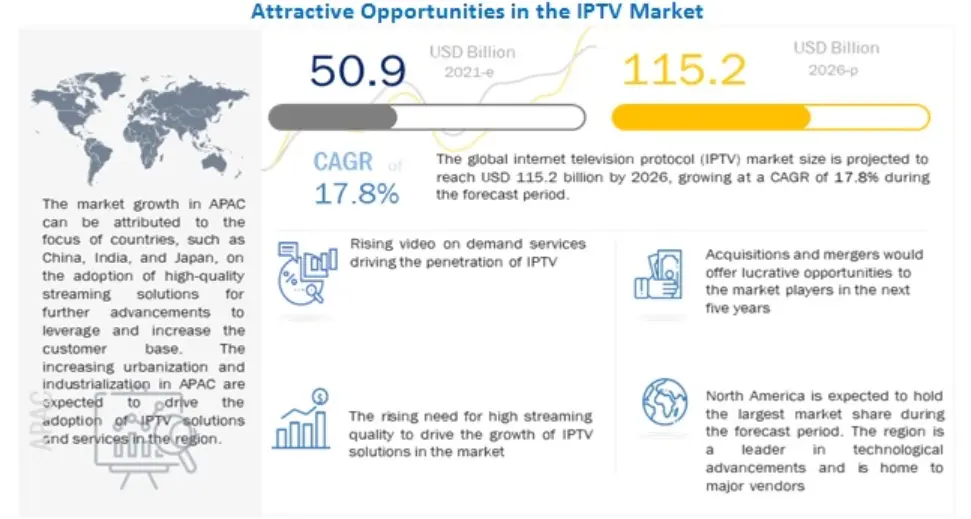 IPTV-MARKET
