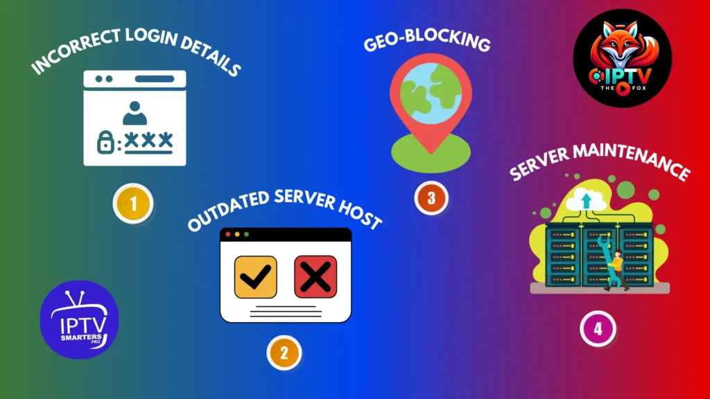 IPTV-THE-FOX-IPTV-Smarters-Failed-to-Authorize