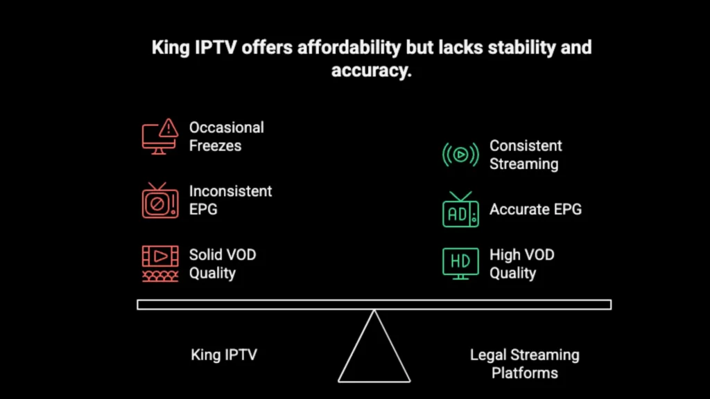 My Real Testing Experience with King IPTV review by iptv the fox