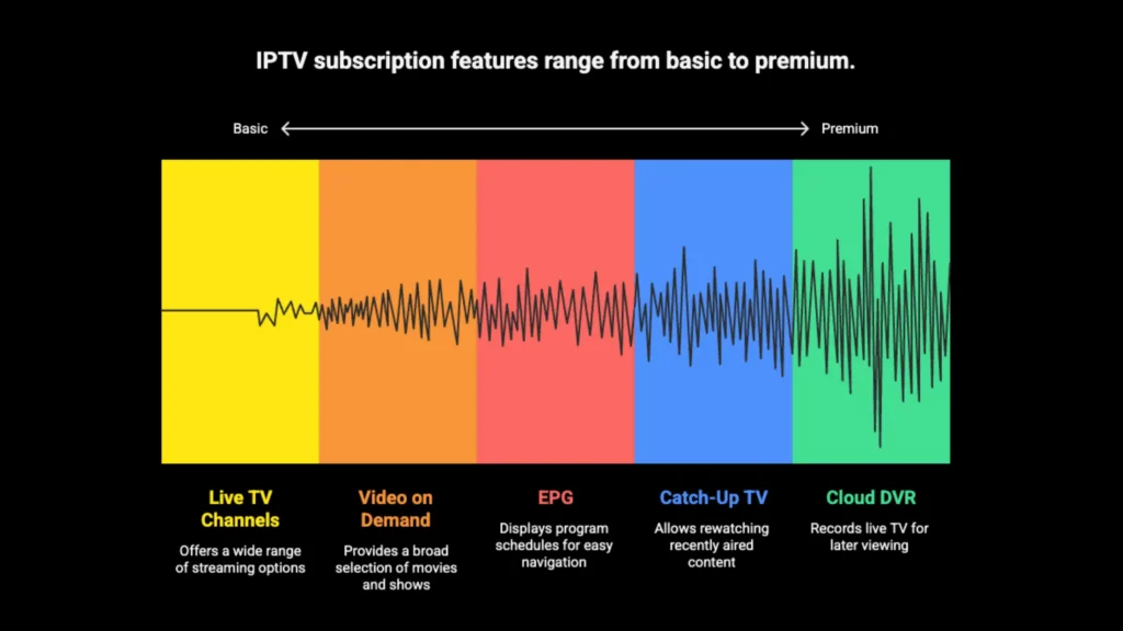 What Does an IPTV Subscription Actually Include - IPTV THE FOX Official