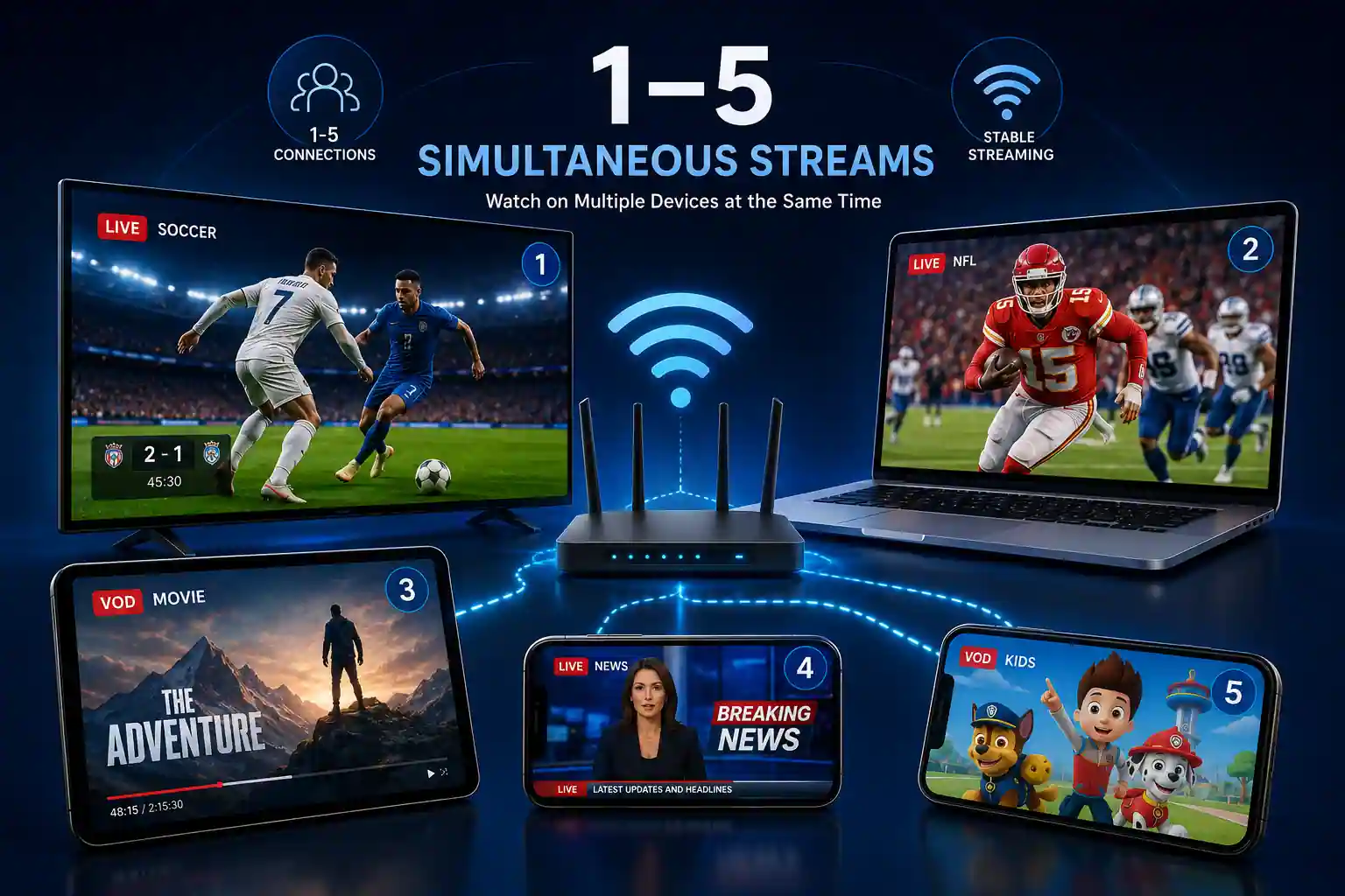 1-5 Simultaneous IPTV Streams — plans for one device or a full household