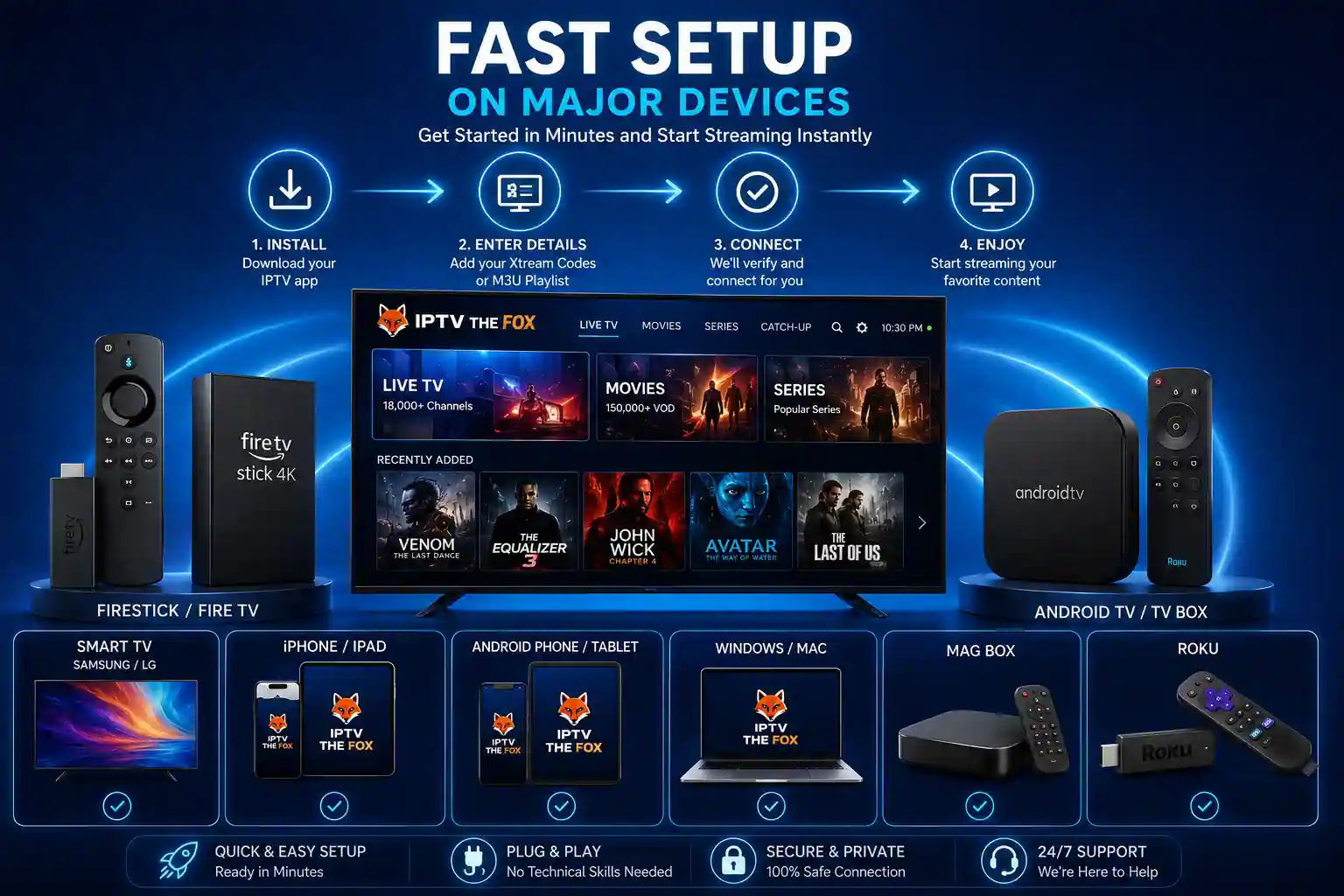 Fast IPTV Setup on Firestick, Android TV, Smart TV, Apple TV, MAG, Windows, Mac and mobile