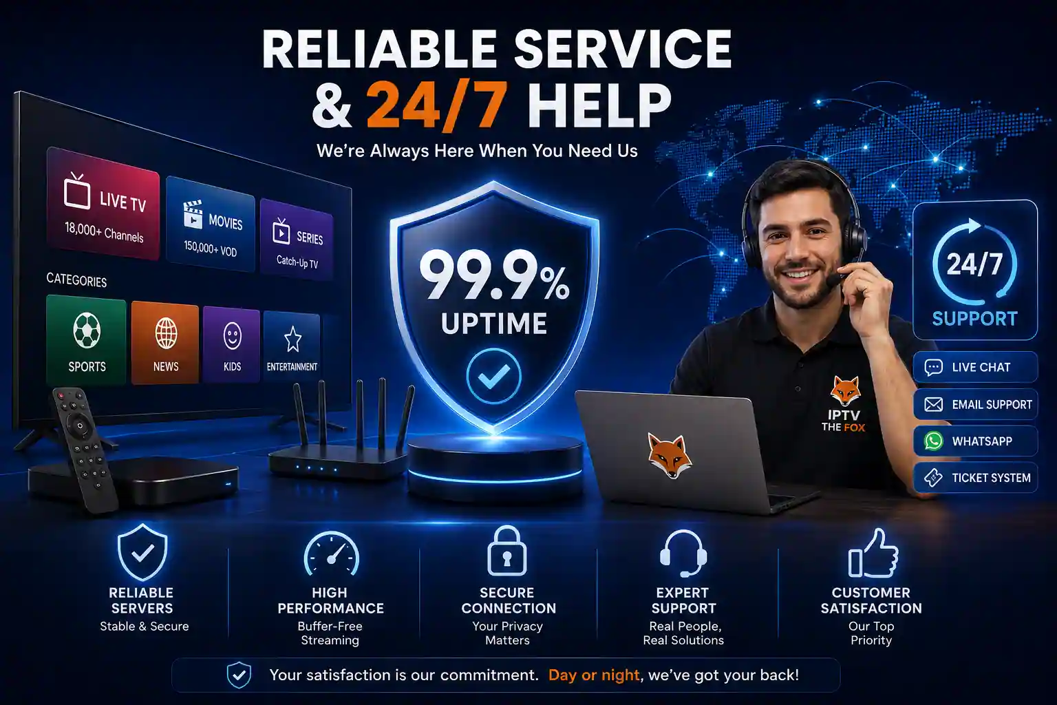 Reliable IPTV Service with 99.9% Uptime and 24/7 Customer Support